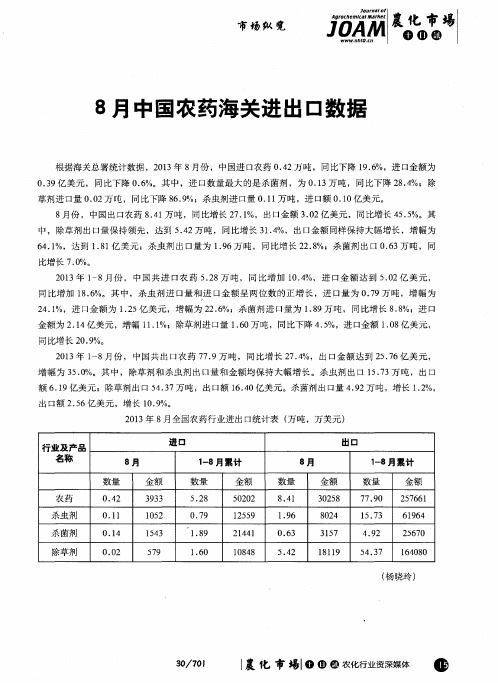 8月中国农药海关进出口数据