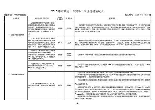 2015年市政府十件实事三季度进展情况表【模板】