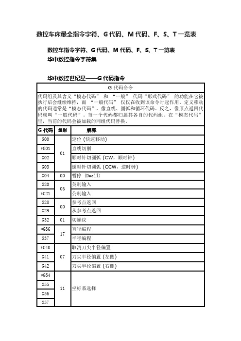 数控车床最全指令字符、G代码、M代码、F、S、T一览表