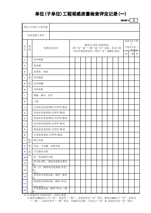 工程验收及备案资料-单位(子单位)工程观感质量检查评定记录(一)～(七)