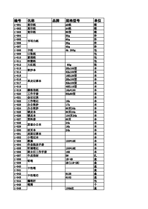 2016秋季教育用品订单
