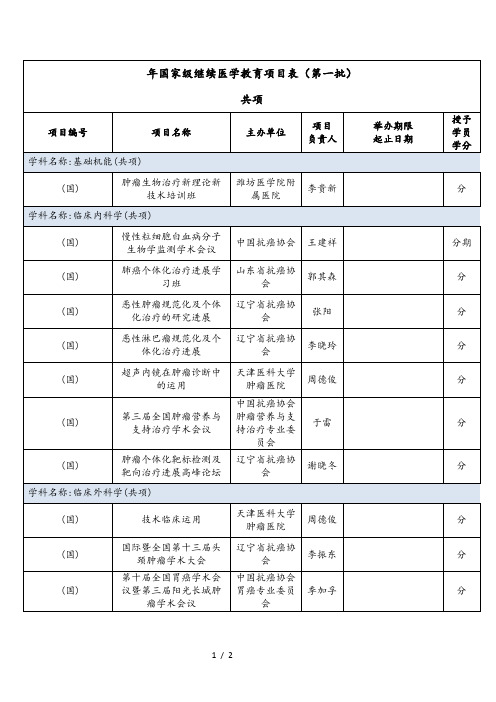 国家级继续医学教育项目表