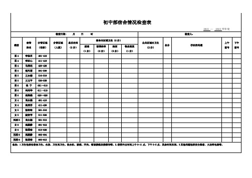 宿舍卫生情况检查表