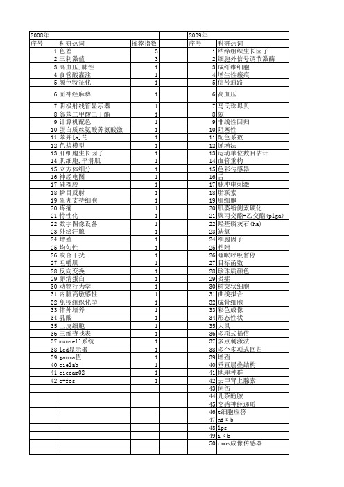 【国家自然科学基金】_三刺激值_基金支持热词逐年推荐_【万方软件创新助手】_20140801