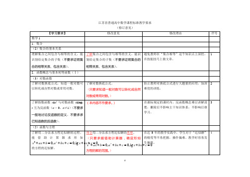 高中数学教学要求调整初步意见(供2010届以后考生参考)