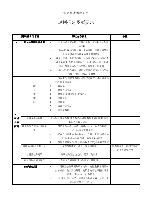 规划报建图纸要求