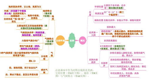 七下地理思维导图