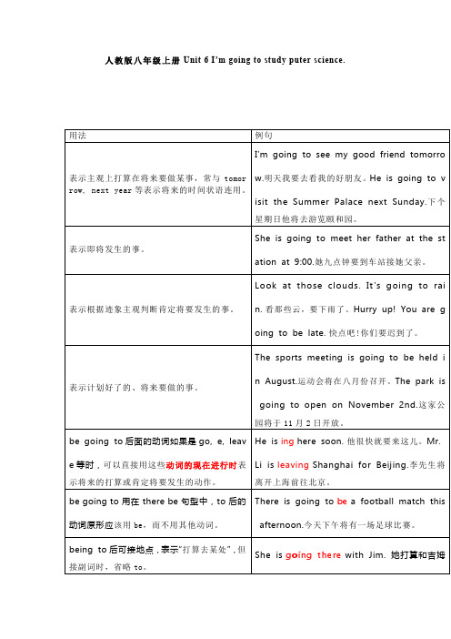 Unit6知识点清单人教版英语八年级上册