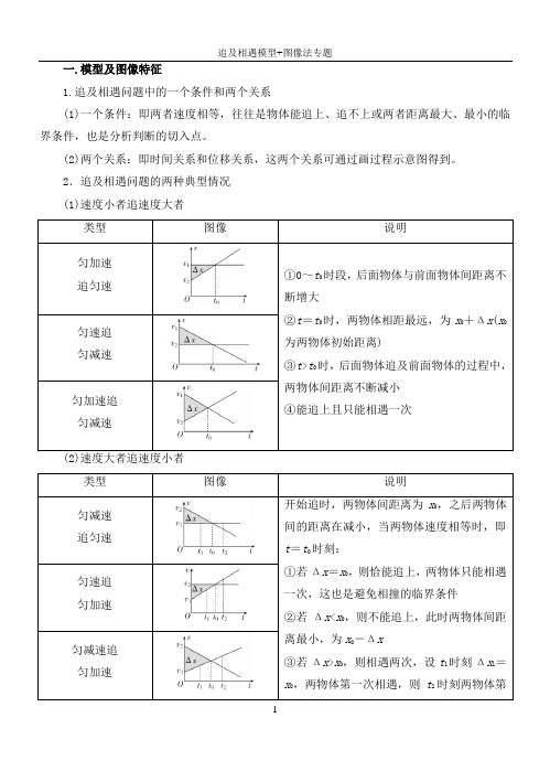 高中物理 一轮复习微专题追及相遇模型+图像法