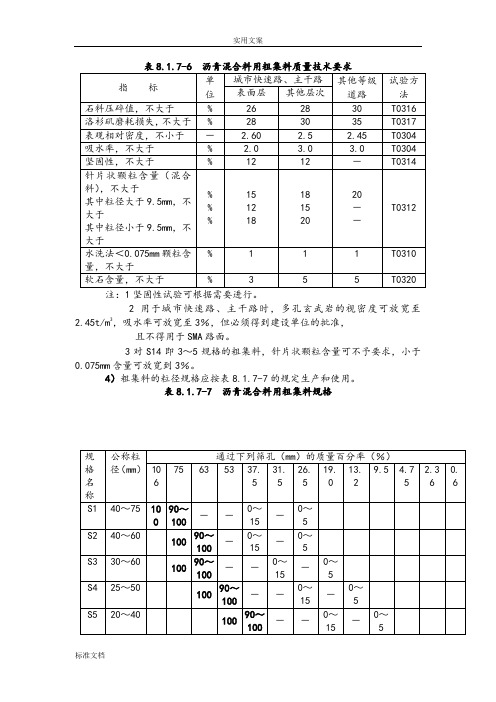 沥青沥青混合料技术全参数