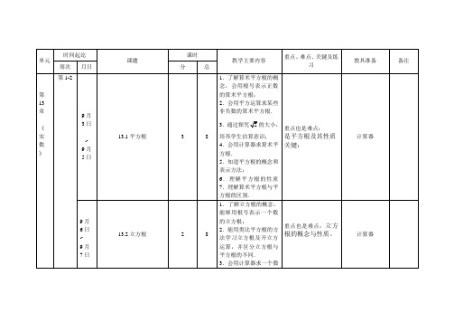 zjq八上数学教学计划具体安排表格