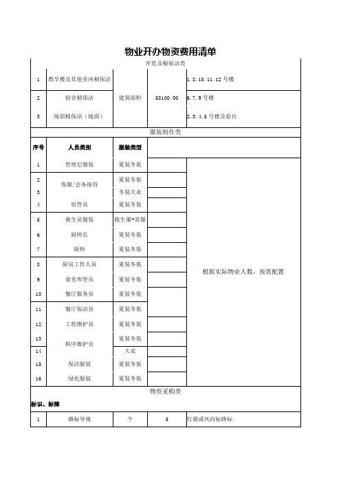 物业开办物资费用清单