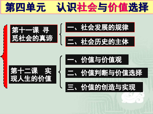 2016《社会发展规律》课件PPT62张