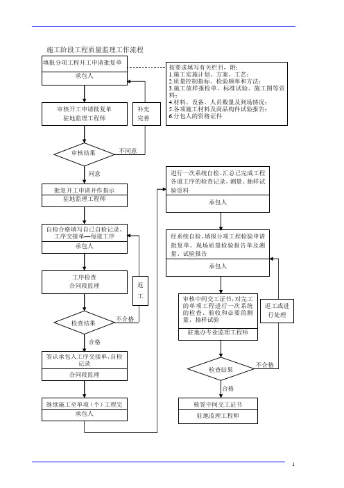 监理工作流程图