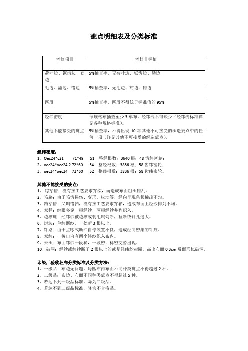 疵点明细表及分类标准