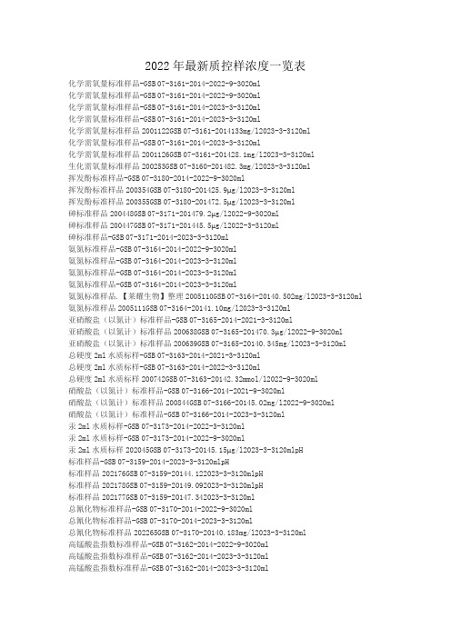 2022年最新质控样浓度一览表