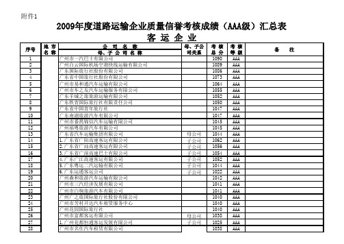 广东旅游车队公司一览