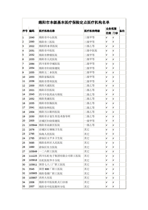 绵阳定点医院