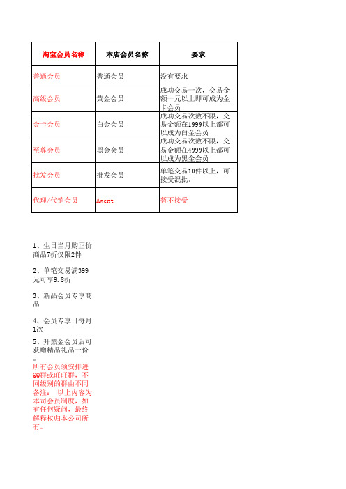 会员等级及优惠