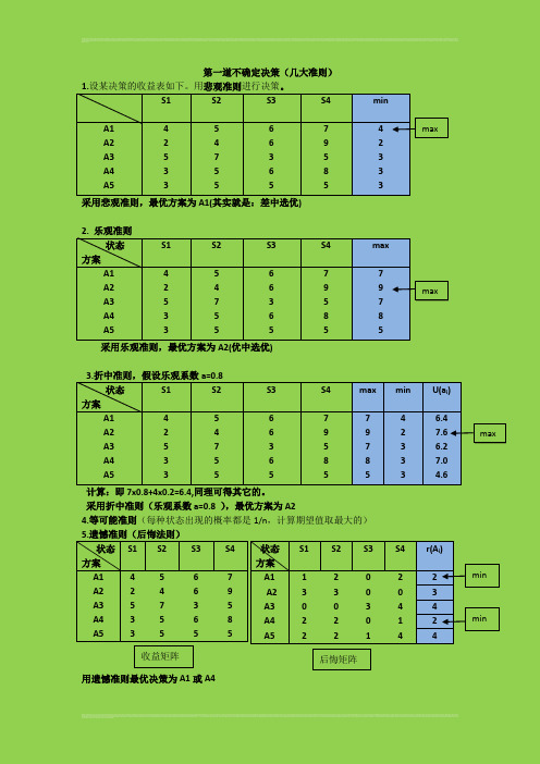 决策理论与方法考试题型