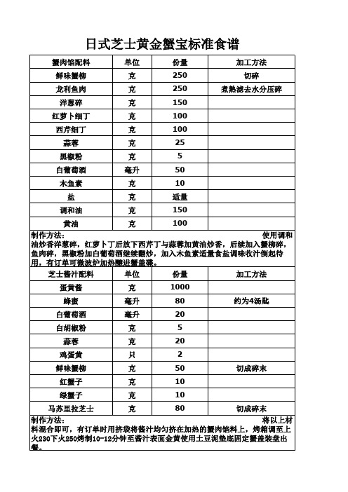 日式芝士黄金蟹宝标准食谱