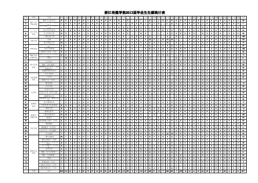 浙江传媒学院2013届毕业生生源统计表xls