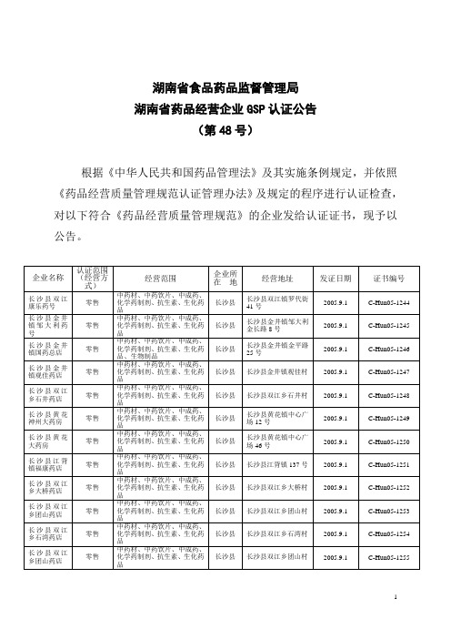 湖南省食品药品监督管理局