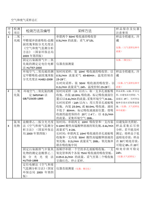 空气和废气采样采样总汇(办法和仪器)