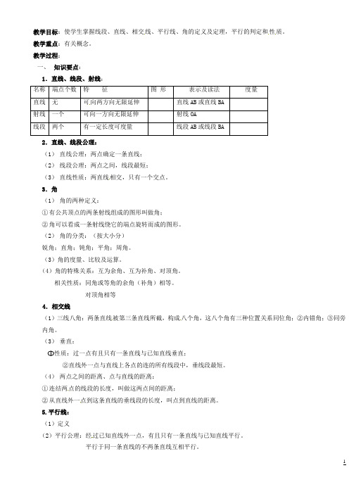 江苏省淮安市淮阴区棉花中学中考数学 图形的认识 复习教案 新人教版