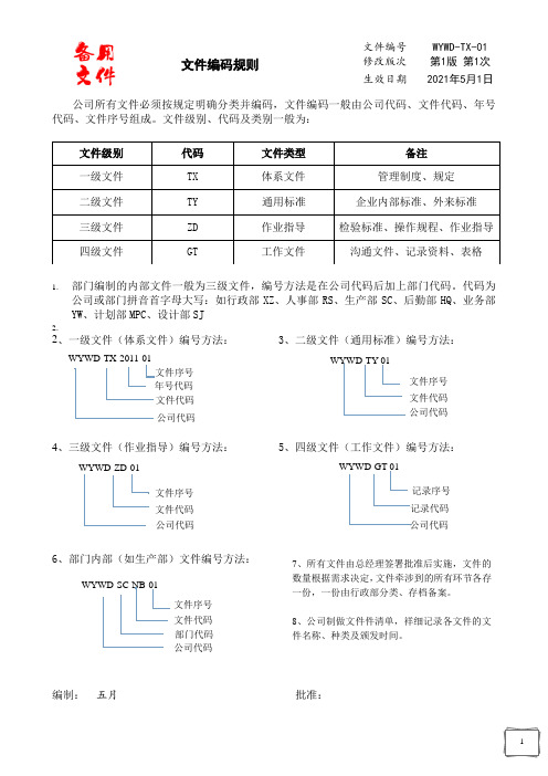 1、文件编码规则TX-01