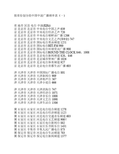 中国中波广播频率表(按省份划分的)