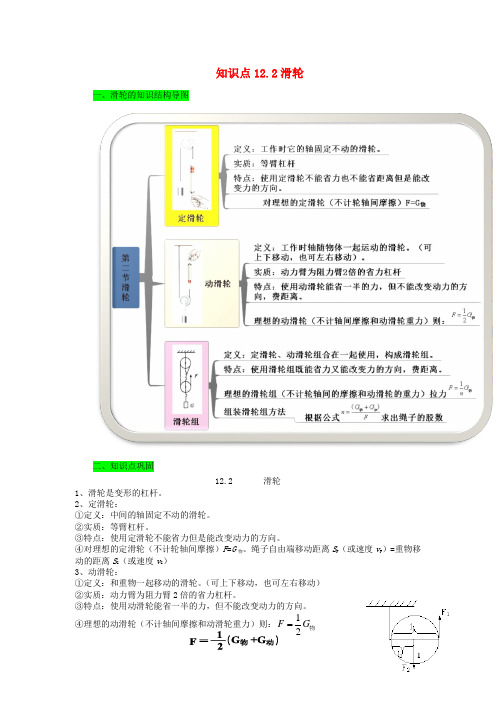 2019_2020学年八年级物理下册12.2滑轮期末复习精练含解析新版新人教版