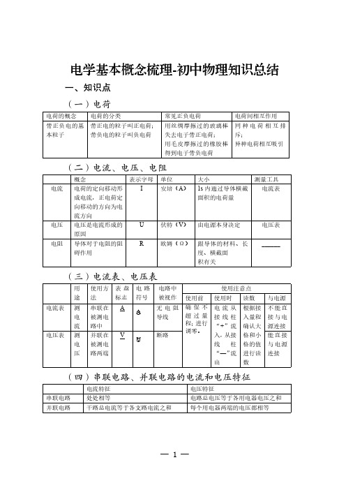 电学基本概念梳理-初中物理知识总结