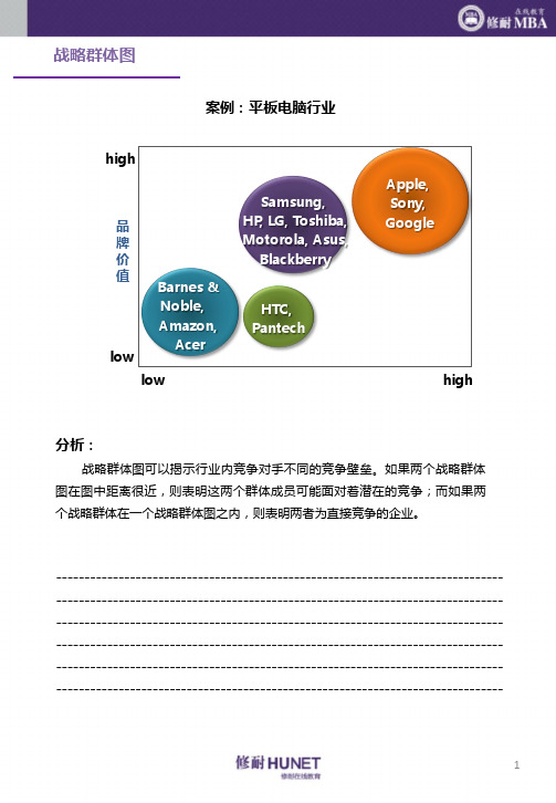 战略管理5战略群体图