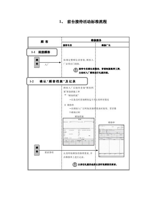 汽修4S点标准化管理流程