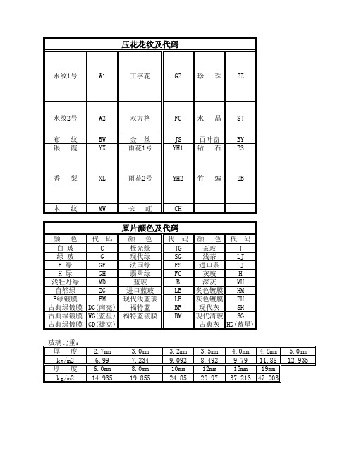 万能公式