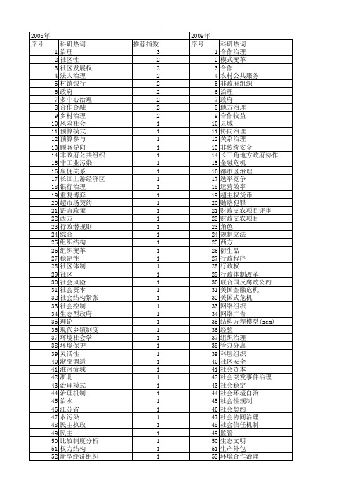 【国家社会科学基金】_社会合作治理_基金支持热词逐年推荐_【万方软件创新助手】_20140809