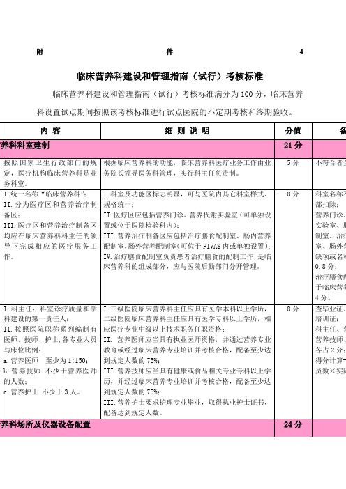 临床营养科建设和管理指南试行)考核标准