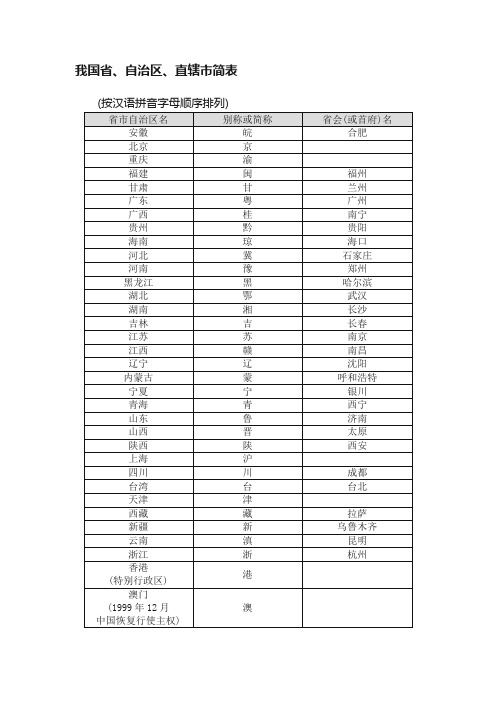 我国省、自治区、直辖市简表