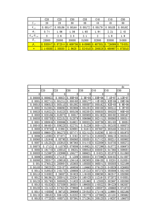 混凝土受压损伤与应力应变关系