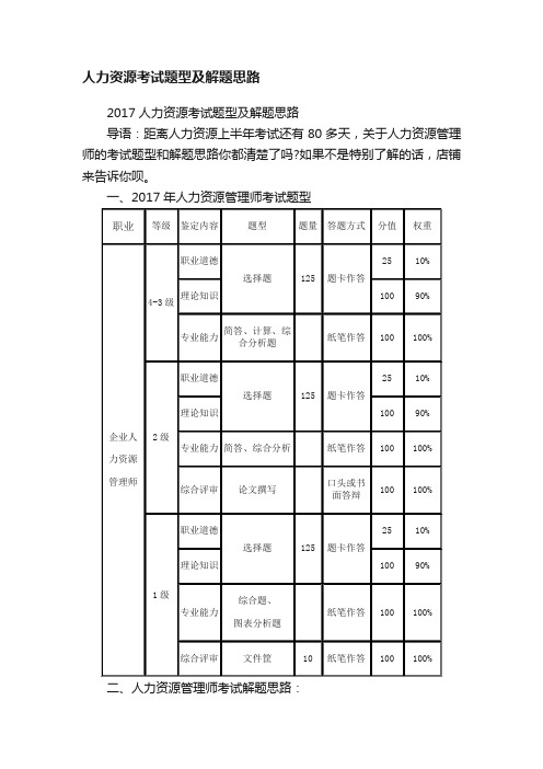 人力资源考试题型及解题思路