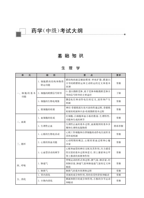 2023年度卫生资格考试大纲---药学(中级)