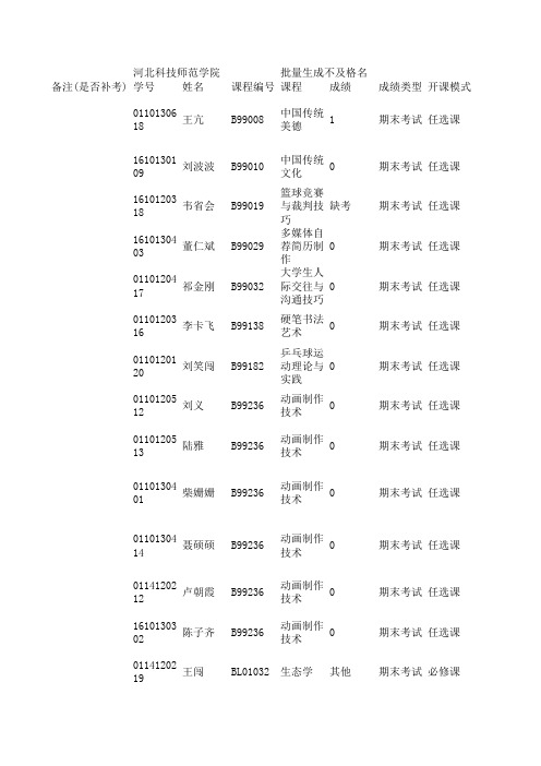 2013-2014-2不及格学生名单