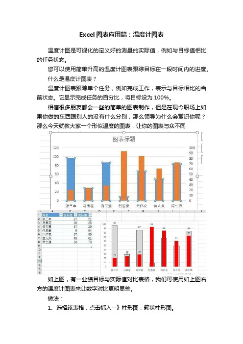 Excel图表应用篇：温度计图表