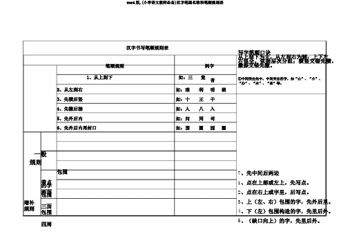 word版,(小学语文教师必备)汉字笔画名称和笔顺规则表