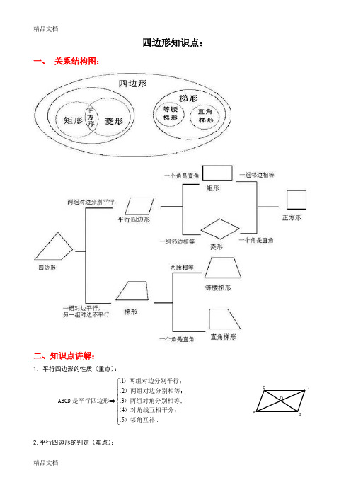 最新四边形知识点经典总结