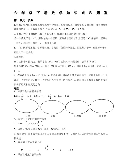 人教版小学六年级数学下册知识点和题型总结