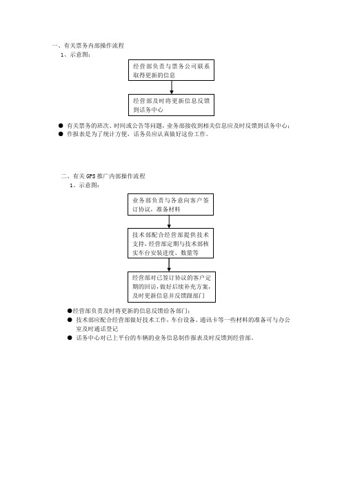 经营部业务流程