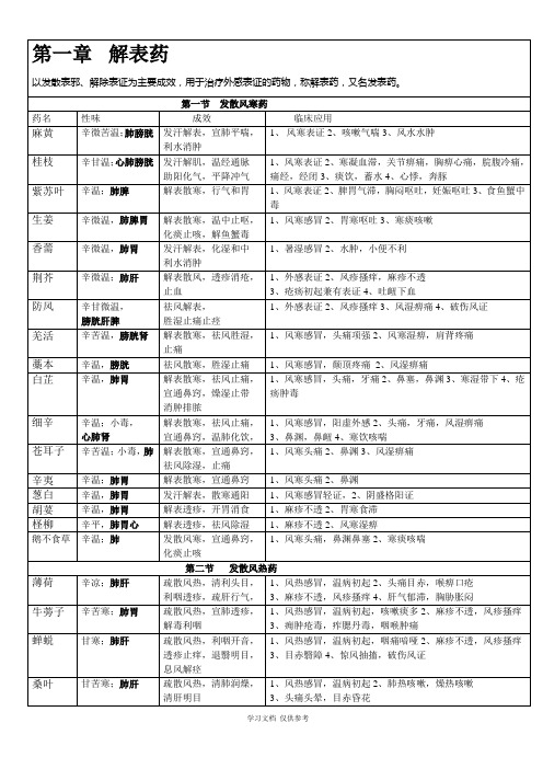 中药学表格完整版