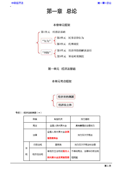 【备考2020】中级《经济法 》讲义 第01章 总论